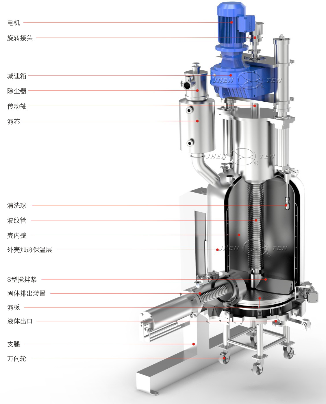 過濾洗滌干燥機(jī)（三合一）